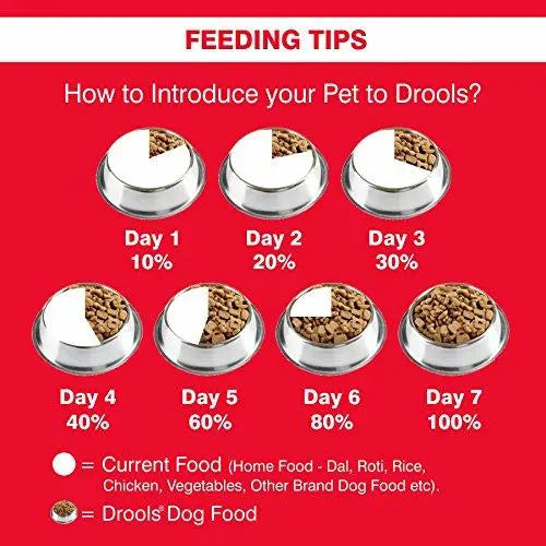 Drools Optimum Performance Adult Dog Food, 20kg Discount